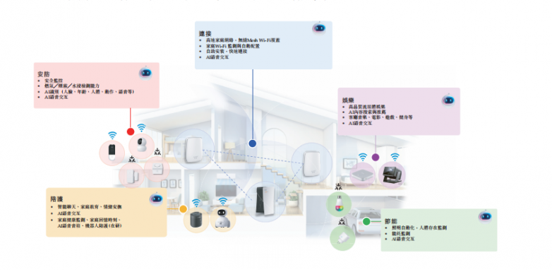 技術、供應鏈與生態(tài)三位一體 華曦達以基礎軟件服務撬動智慧家庭市場