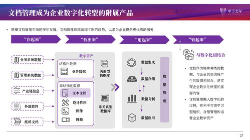 文檔管理產(chǎn)品服務研究 協(xié)同作業(yè)、知識化賦能與基礎軟件服務的融合創(chuàng)新
